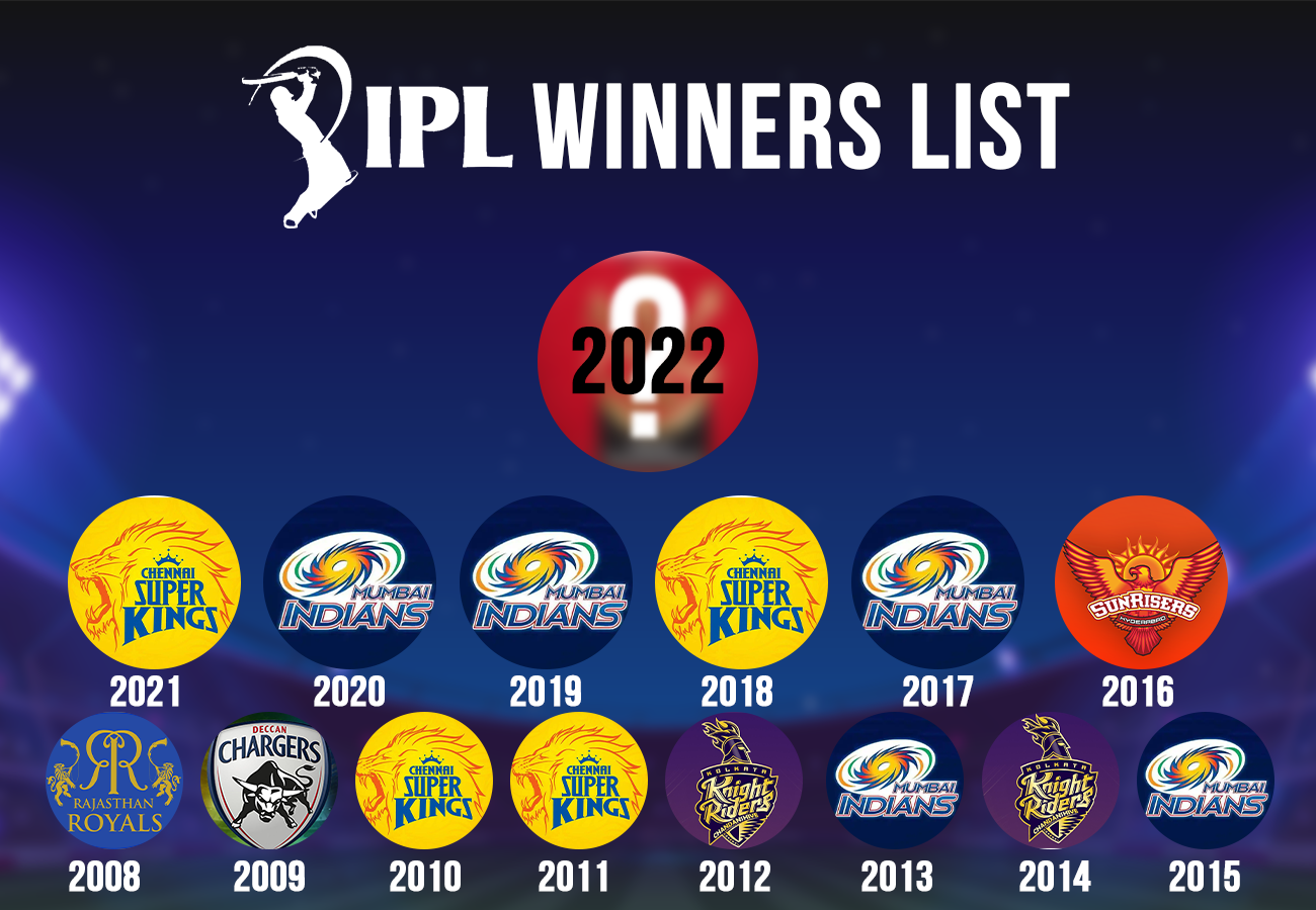 Top IPL Winners